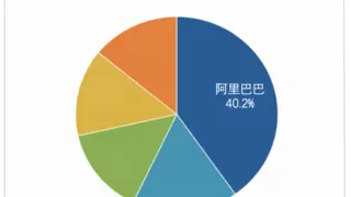 IDC最新报告：阿里云连续四年领跑中国公有云大数据平台市场
