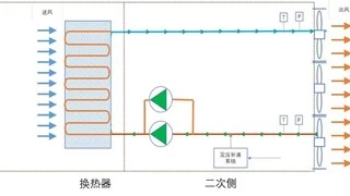 液气换热型液冷数据中心首个技术标准发布，浪潮信息牵头编制
