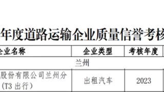 T3出行荣获兰州市“AAA 级”质量信誉考核评级，持续推动网约车市场健康发展