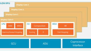 面向多样化智能应用场景，安谋科技发布首款“玲珑”DPU和新一代VPU