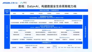 袋鼠云亮相2024云栖大会，带来Data+AI数智化产品与方案