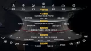 华为+天津港，为什么能成为数智化转型的行业标杆？