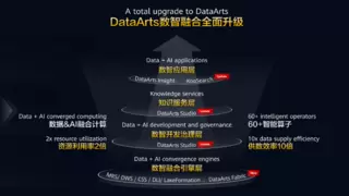 华为云升级数据治理生产线DataArts 打造以知识为中心的数据底座