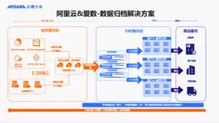 爱数携两大解决方案，亮相2024云栖大会