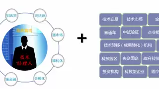 工信部火炬中心：建“技术经理人+”业务工作体系