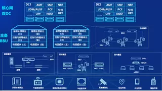 以“智”为先，中信科移动助力建设新一代数字铁路基础网络