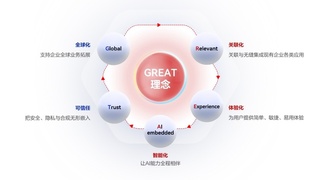 华为云慧通差旅发布“全球化+智能化”战略，加速企业差旅重构