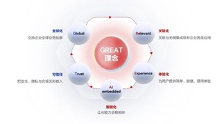 华为云慧通差旅发布“全球化+智能化”战略，加速企业差旅重构