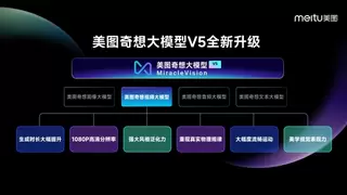 大模型竞速跑时代，美图走出“用户需求反哺研发”差异化路线