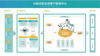 智齿科技AI Agent重磅上线！革新传统客户联络体验
