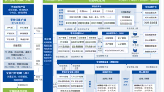 深信服科技再度位居IDC MarketScape 零信任网络访问解决方案市场「领导者」类别