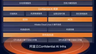 AI安全新突破！阿里云实现Confidential AI全栈覆盖