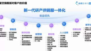金蝶云·星空通过信创产品能力要求标准评估