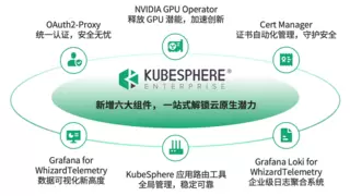 青云科技 KubeSphere 企业版 4.1.2 发布，可插拔架构生态日益拓展
