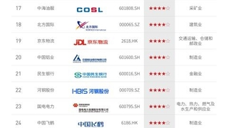 启明星辰入选“中国ESG上市公司京津冀先锋50（2024）”企业榜单