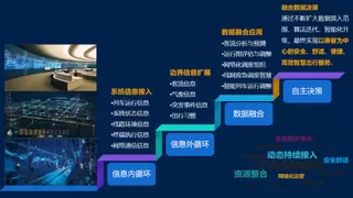 北京城建智控牵手IoTDB为地铁运行保驾护航，节省60%数据库资源