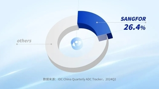 IDC发布《中国应用交付市场季度跟踪报告，2024Q2》，深信服AD稳居第一