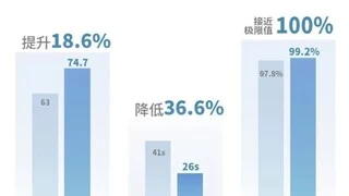 浪潮云海再破SPEC Cloud IaaS基准测试记录，三项指标领跑