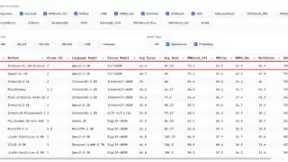 从数据到洞见：心言集团的心元大模型以技术创新领跑多模态智能领域