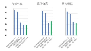 天翼云弹性计算产品族全新提升：基于 Intel 第六代至强处理器提供新质算力，服务千行百业