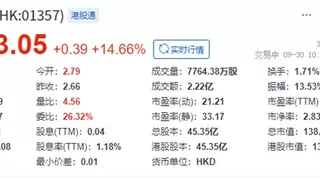 MOKI全面开放，Wink登顶榜首，美图公司股价大涨15%