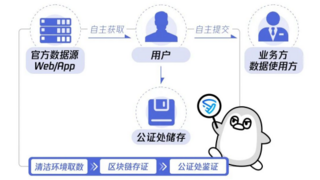 模型对抗时代，腾讯智能风控解决方案助力金融企业业务安全增长