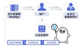 模型对抗时代，腾讯智能风控解决方案助力金融企业业务安全增长