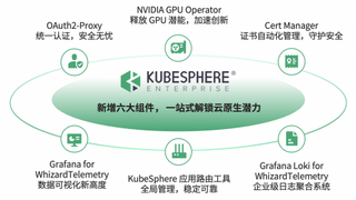 青云科技KubeSphere 企业版可插拔架构优势渐显，生态持续壮大