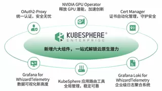 青云科技KubeSphere 企业版可插拔架构优势渐显，生态持续壮大