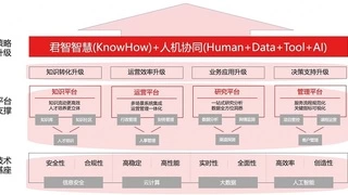 君智战略咨询荣获两大数智化奖项，引领中国咨询数智化发展