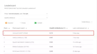 引领多模态大模型新高度，山海UniGPT-mMed登顶MMMU权威测评榜
