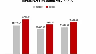超图软件引领GIS革新：基于鲲鹏原生开发实现空间分析效率提升20%+