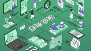 联手豆包大模型，容联七陌打造更懂客户的智能客服