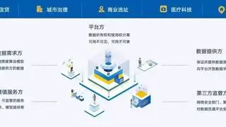 优刻得安全屋保障公共数据资源开发利用