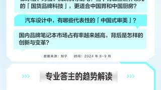 知乎发布《新职人眼中的国货科技力》，三大关键词解码国潮科技力