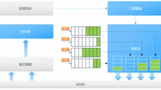 亚信科技、Intel 联合发布“5G核心网TSN工业时间敏感网络“解决方案