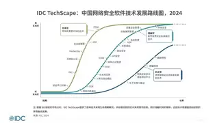 IDC发布《IDC TechScape：中国网络安全软件技术发展路线图，2024》报告 华云安领衔攻击面管理