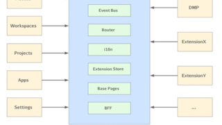 KubeSphere v4 开源并发布全新可插拔架构 LuBan