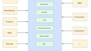 KubeSphere v4 开源并发布全新可插拔架构 LuBan