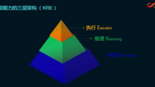商汤又“夺金”！SuperCLUE-V多模态大模型基准发布10月榜单