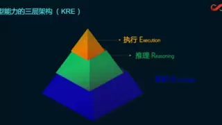 商汤又“夺金”！SuperCLUE-V多模态大模型基准发布10月榜单