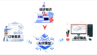 又一AI力作！鼎捷PLM“文生设计”黑科技重磅来袭