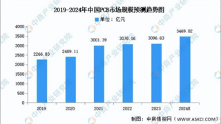 赛意信息PCB行业大模型及应用获2024金砖国家工业创新大赛优秀项目奖