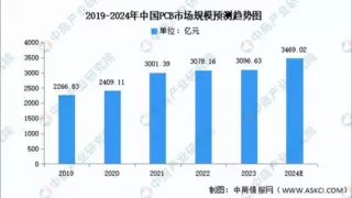 赛意信息PCB行业大模型及应用获2024金砖国家工业创新大赛优秀项目奖