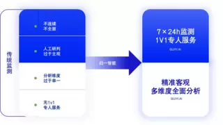 归一智能AI舆情监测助力内容营销、口碑管理，精准把控企业舆论风向