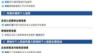 做好个人信息保护“守门员”，合合信息入选首批PIA典型案例集