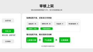 ODC24应用生态&广告联盟专场：以全面能力探索应用增长新曲线