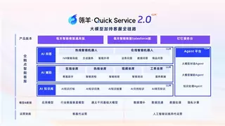 首家！信通院为瓴羊颁发“基于大模型的智能客服”标准认证证书！