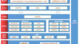 新致软件：携手鲲鹏打造高效安全的数字化营销与保险解决方案