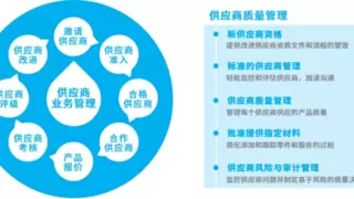 三维天地助力生产企业供应商质量管理